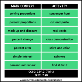 percents homework 7