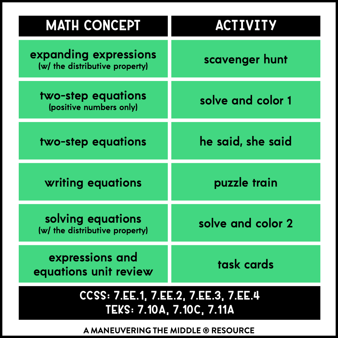 Grade　Activity　7th　Maneuvering　Expressions　Equations　and　Bundle　the　Middle