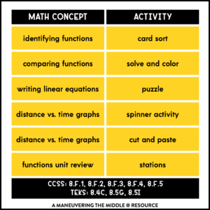 Eighth Grade Comparing Functions Quiz (Teacher-Made)