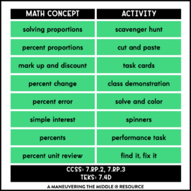 percents homework 7