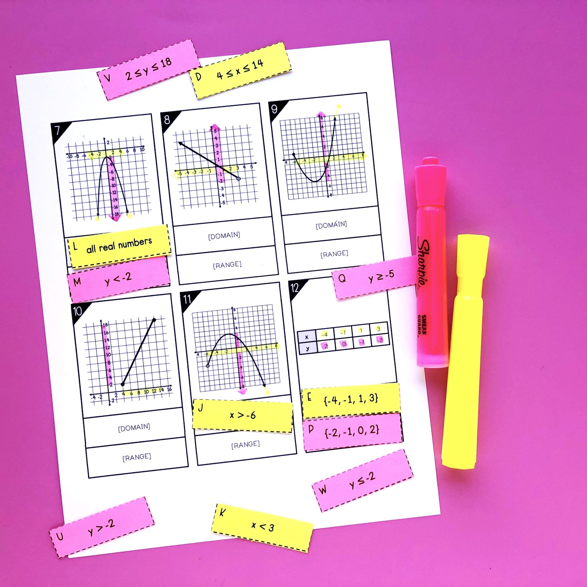 Math Concepts You Teach in Middle School