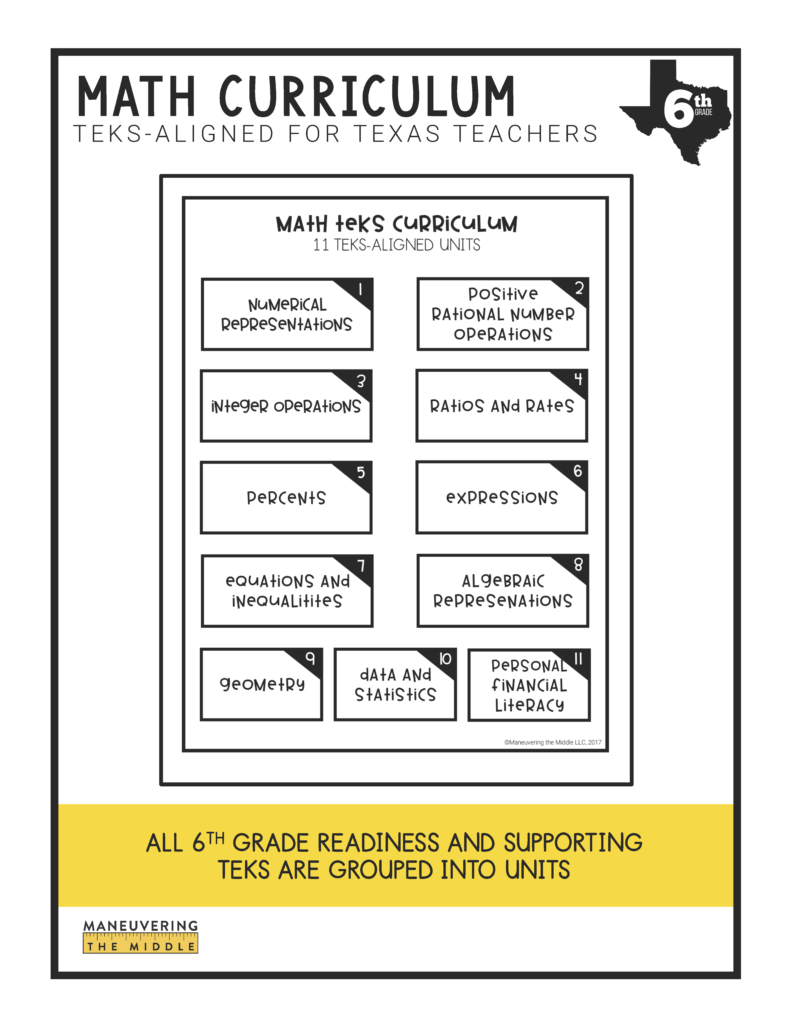 6th Grade Math Curriculum - TEKS - Maneuvering the Middle