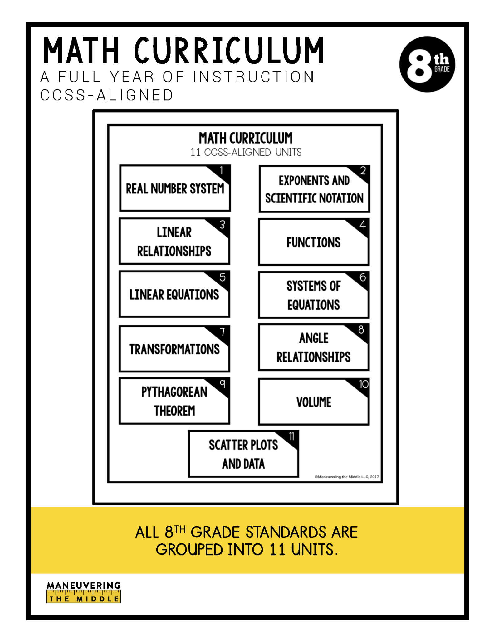 8th Grade Math Curriculum - CCSS - Maneuvering the Middle