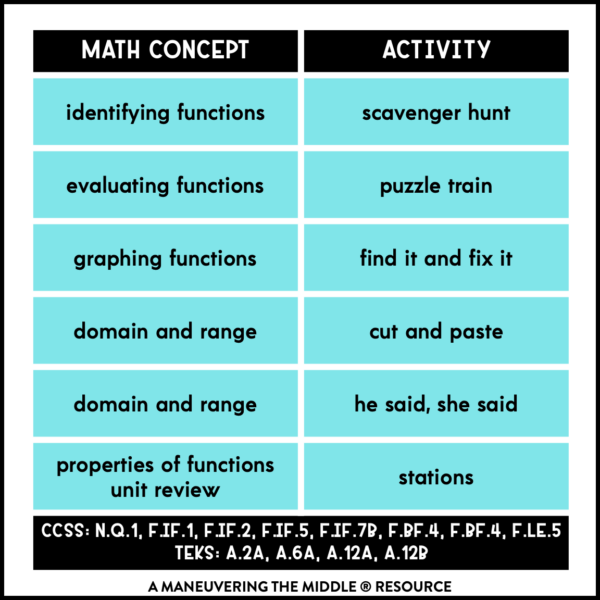 Properties of Functions Activity Bundle Algebra 1 Maneuvering the Middle