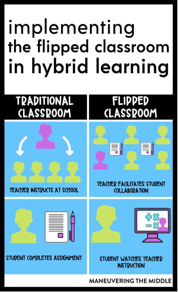 Classroom of the Now - Hybrid Learning