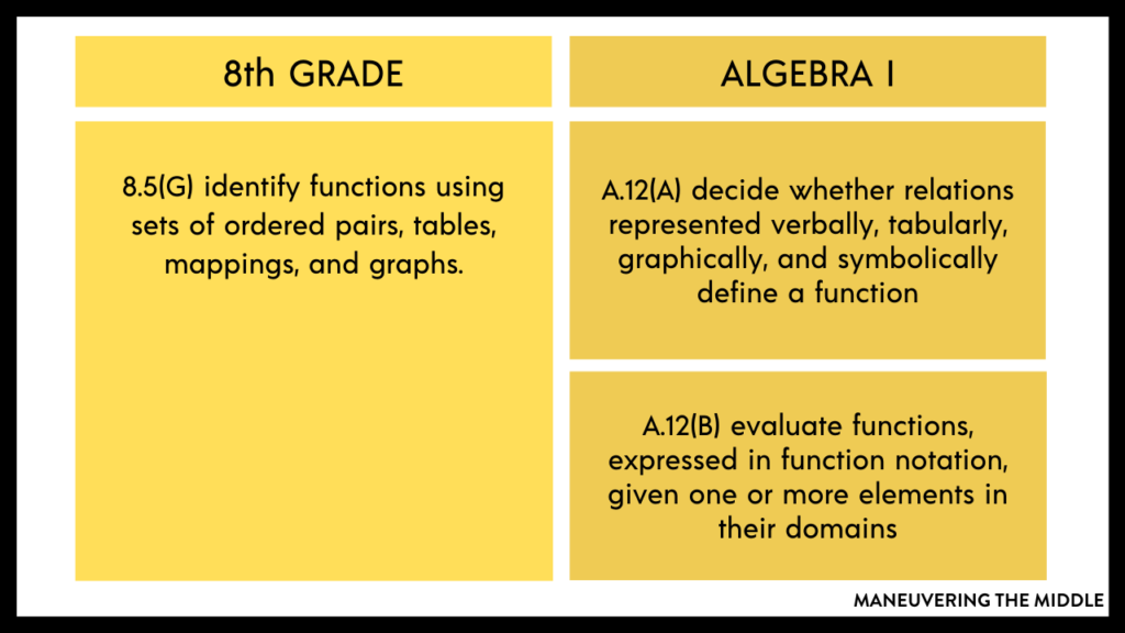 Teaching properties of functions is foundational in Algebra 1. Read some of our tips and tricks for having students master this concept. | maneuveringthemiddle.com