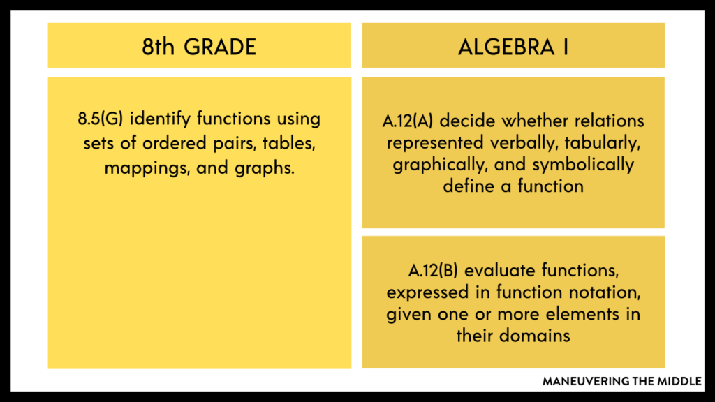 What is Function Notation?  Writing equations, Math lessons, Algebra  lessons