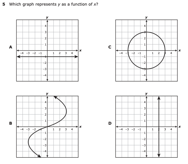 Teaching Functions In Algebra 1 Maneuvering The Middle