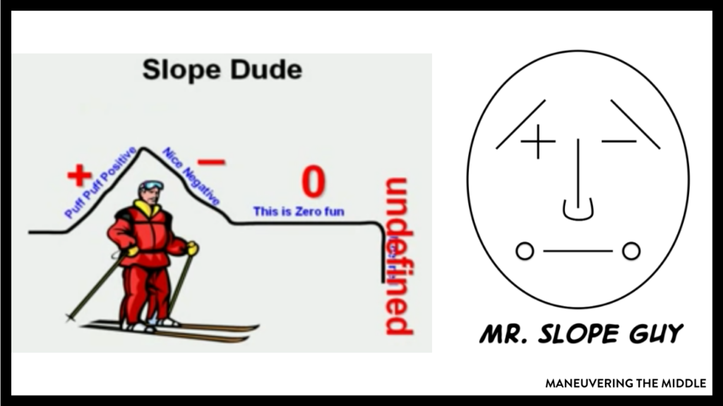 Teaching slope starts as early as 6th grade. Make sure your students are ready to tackle slope in Algebra by introducing slope in a meaningful way. Check out our best tips here. | maneuveringthemiddle.com