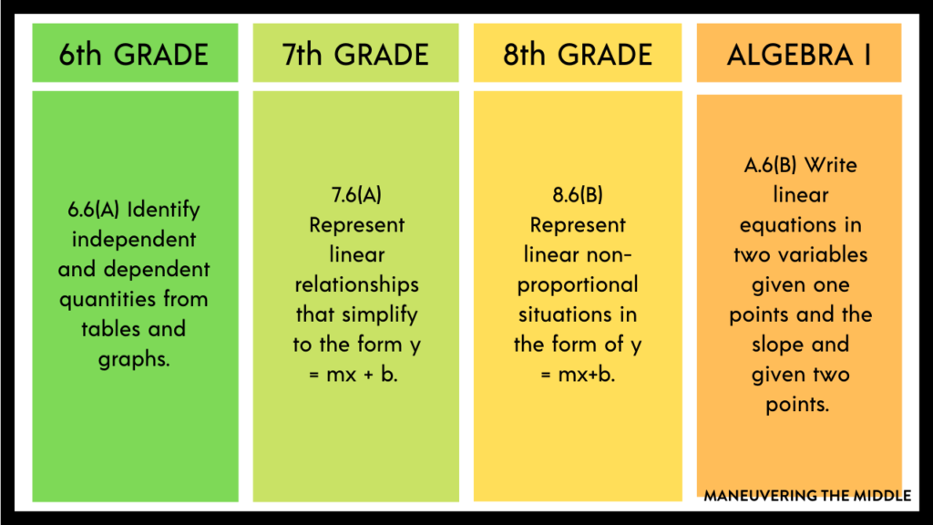 How To Teach Slope Maneuvering The Middle