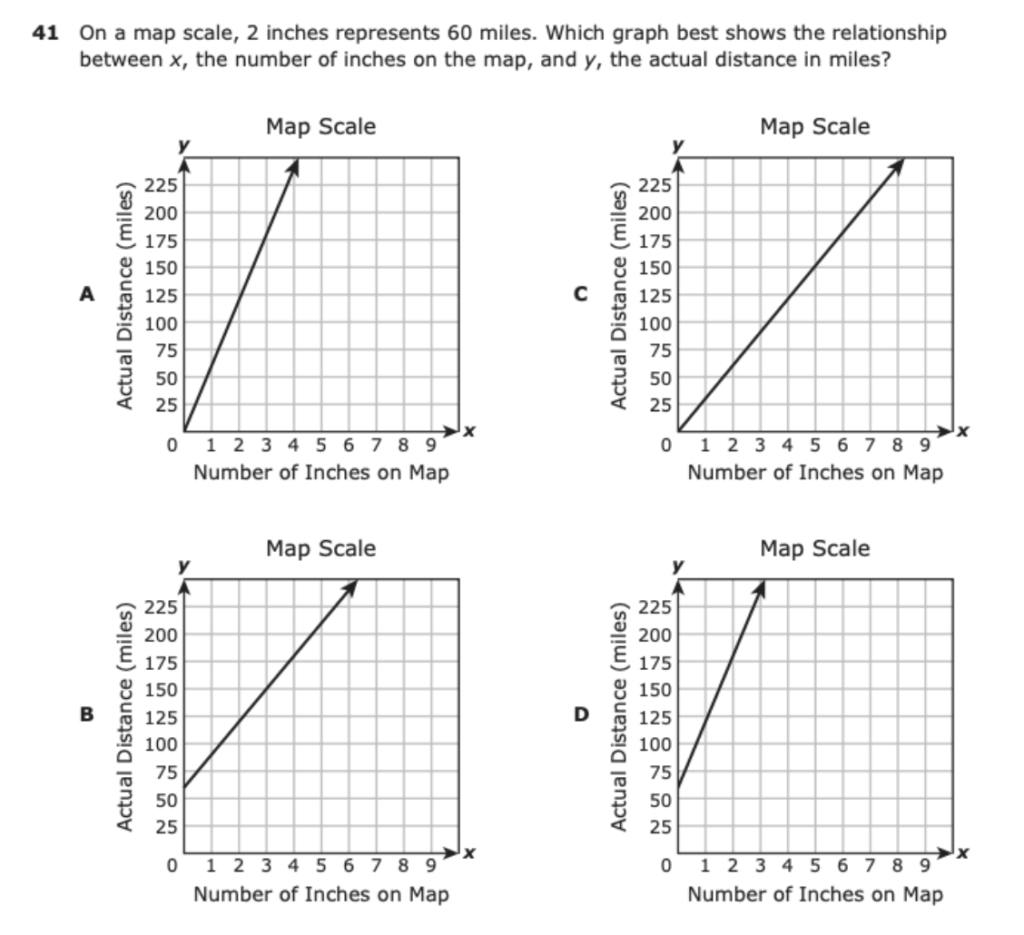 positive slope in the real world