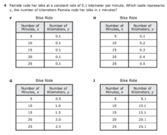 How to Teach Slope - Maneuvering the Middle