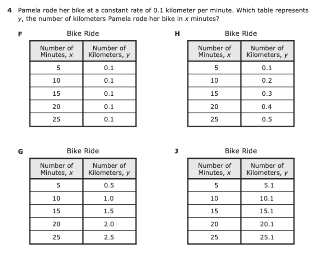 rate of change formula 8th grade