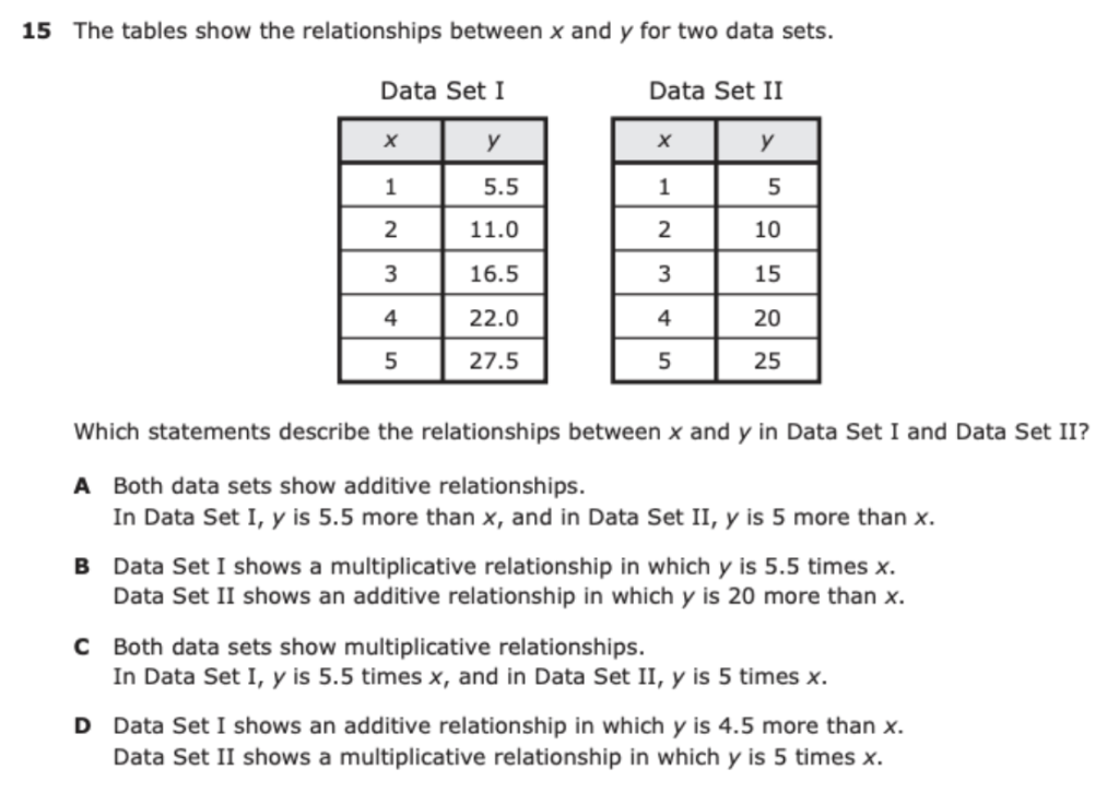 rate of change formula 8th grade