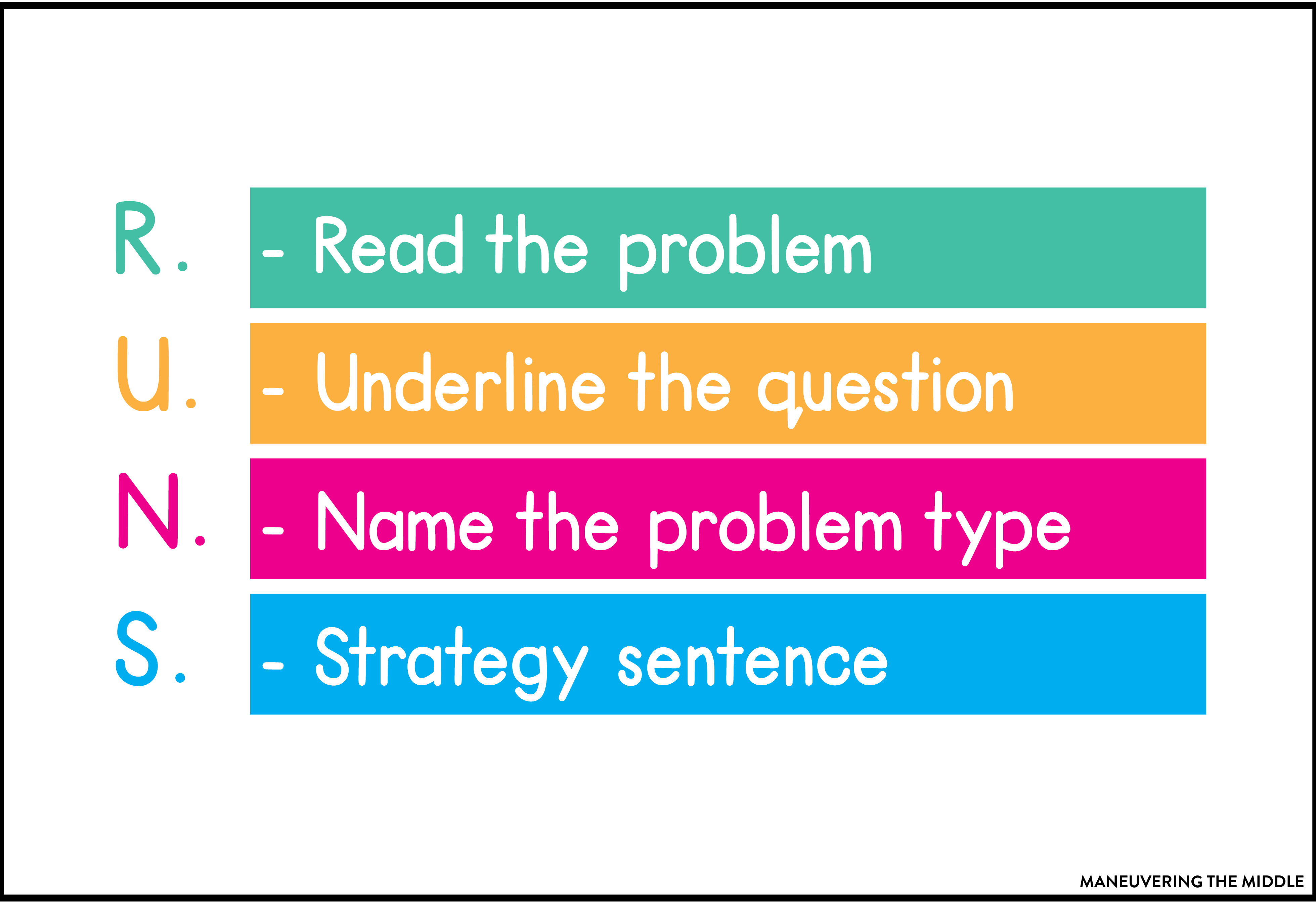 math problem solving strategy cubes