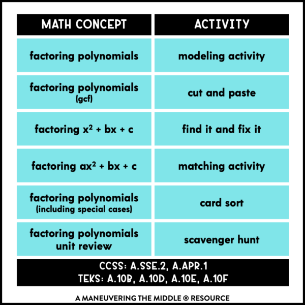 Factoring Polynomials Activity Bundle Algebra 1 - Maneuvering The Middle