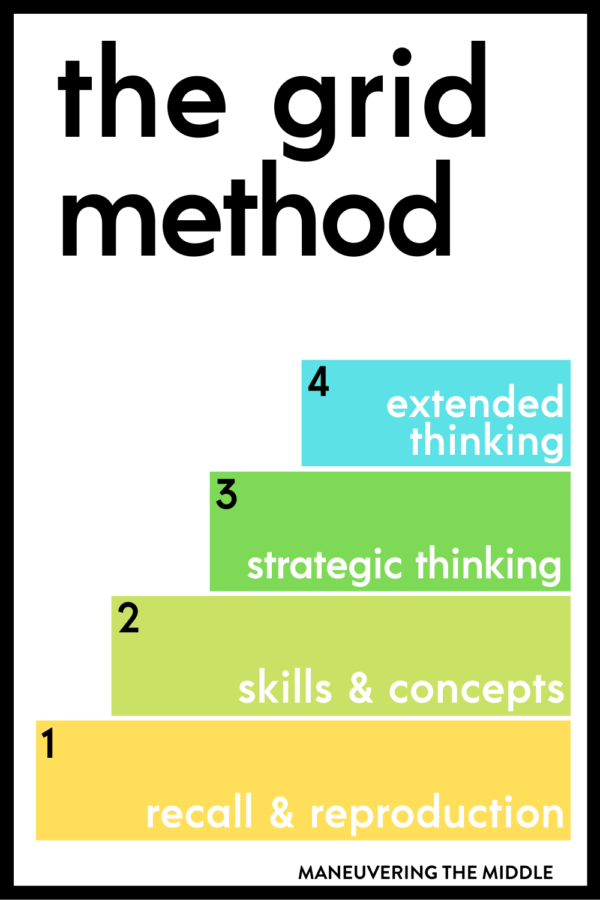 grid method essay