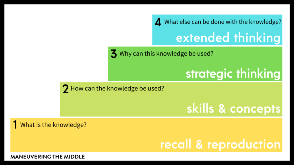 The Grid Method is an amazing tool for teachers and students. If your students lack ownership of their learning, or if you are struggling to reach all of your learners, then the Grid Method might be for you. | maneuveringthemiddle.com