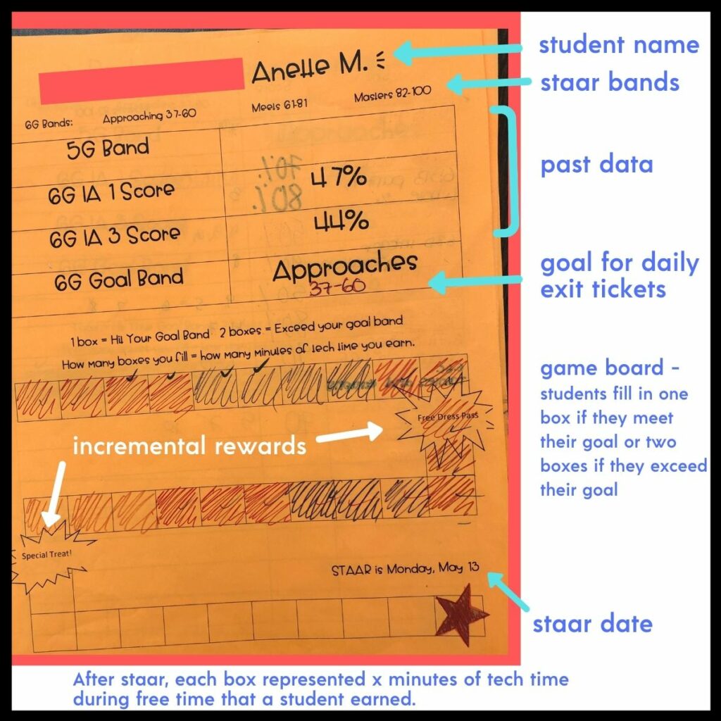 Reviewing and preparing for state testing is quite a challenge during a pandemic. Tips for how to facilitate a strong state test prep season. | maneuveringthemiddle.com