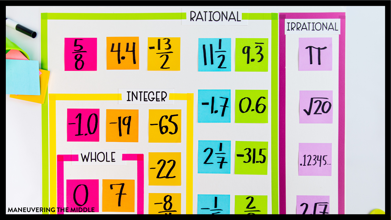 USING POST-IT® NOTES IN MATH - Maneuvering the Middle