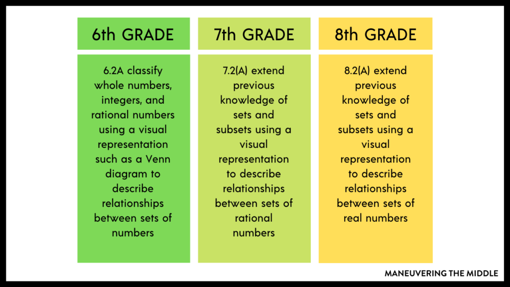 real number system chart