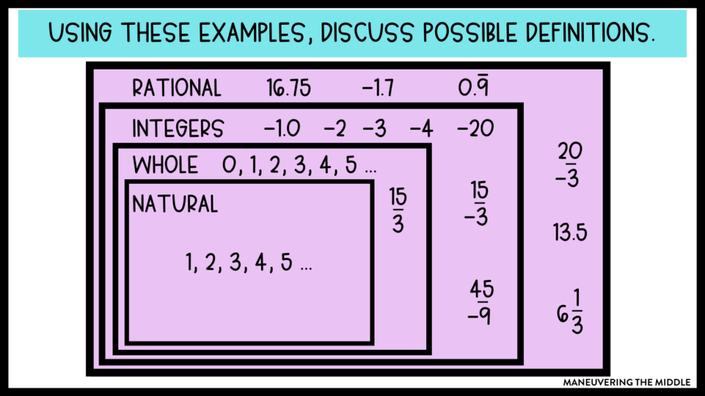 The classifying numbers in the real number system can be an engaging skill! Check out these 4 strategies for teaching the real number system this fall. | maneuveringthemiddle.com