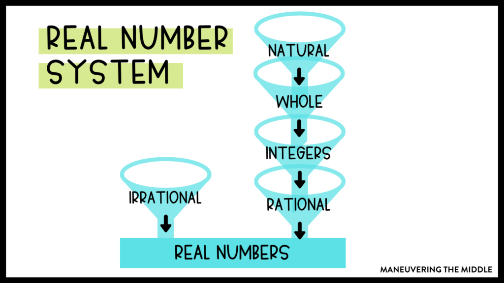 What Is the Real Number System?