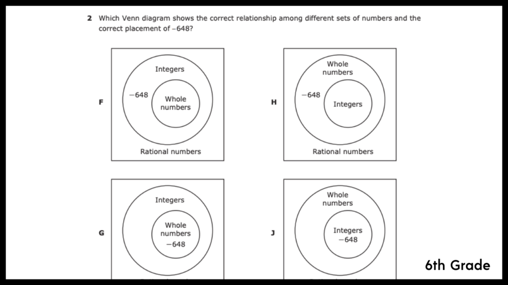 rational numbers diagram