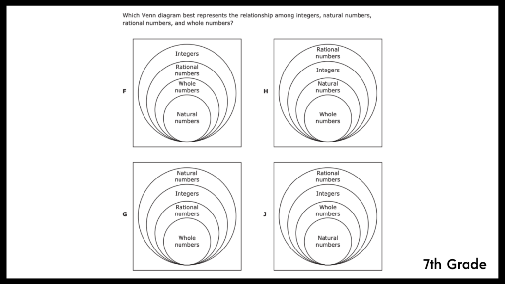 rational numbers diagram