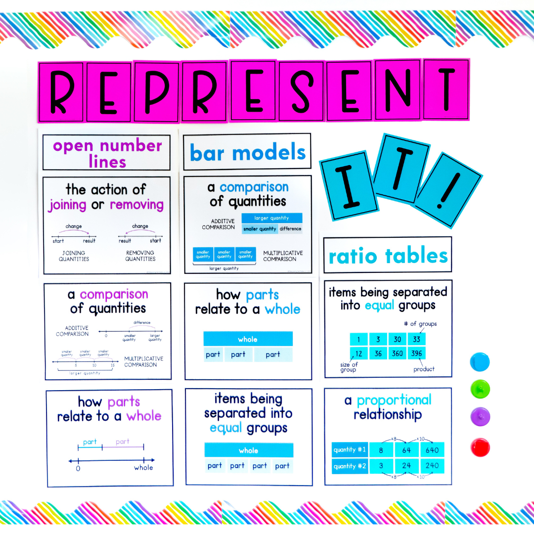 math problem solving strategies for middle school students