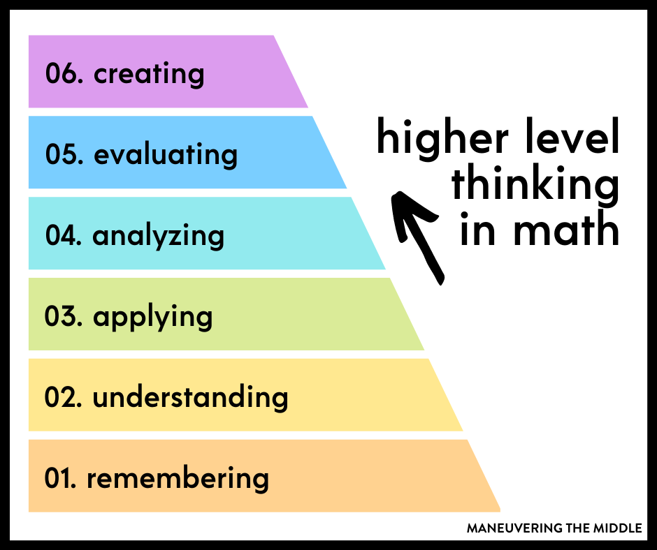 Higher Level Thinking and Questioning Using Bloom's Taxonomy