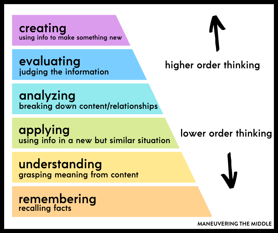 Using Bloom's Taxonomy to create higher order questions in eLearning