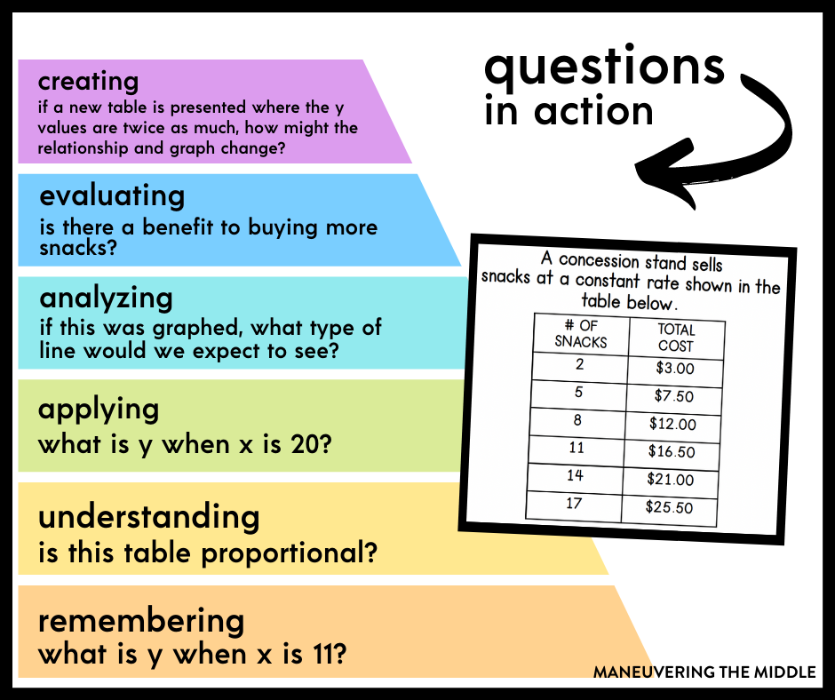 Using Bloom's Taxonomy to create higher order questions in eLearning