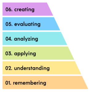 Higher Level Thinking with Bloom’s Taxonomy