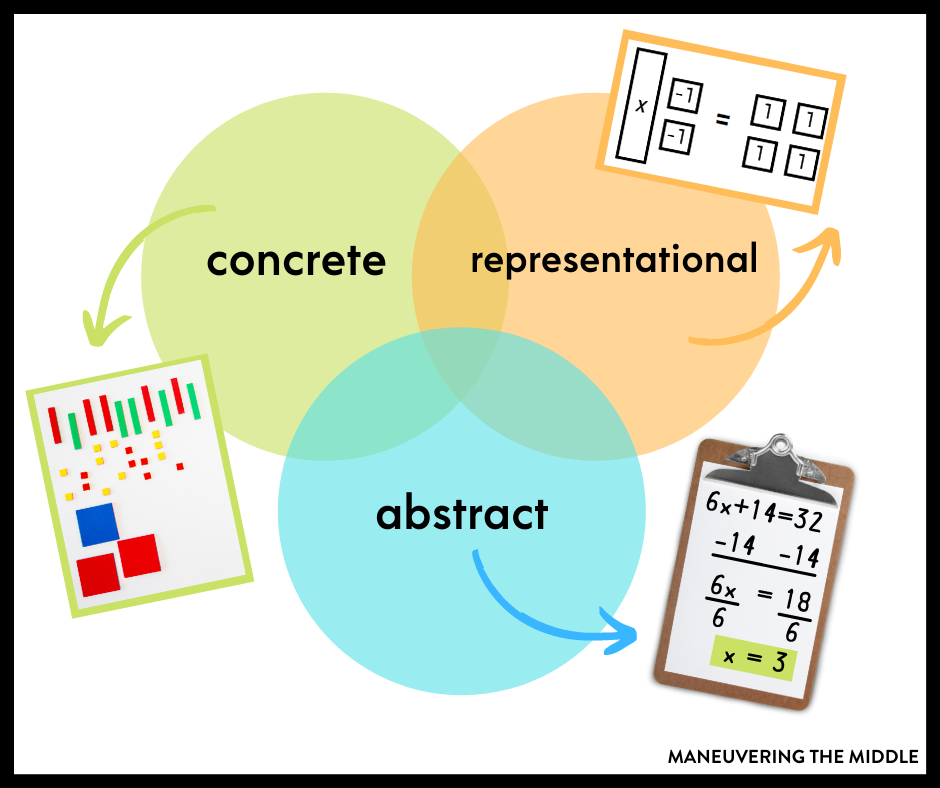 Concrete Representational Abstract Sequence - Maneuvering the Middle