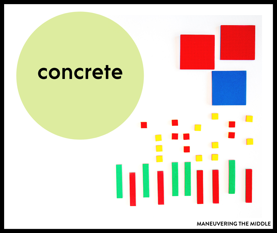 Concrete Representational Abstract: What It Is And How To Use It