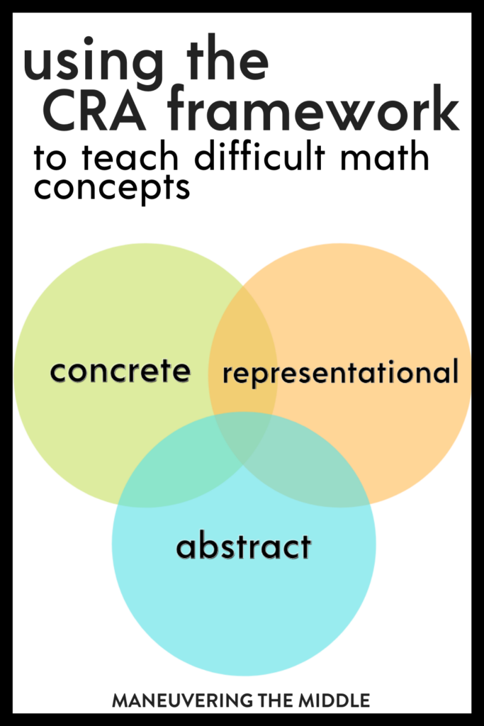 The concrete representational abstract sequence (CRA) helps fill in gaps, teach difficult math concepts, & build a strong math foundation. | maneuveringthemiddle.com