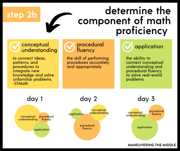 Unpacking math standards when lesson planning maneuvering the middle