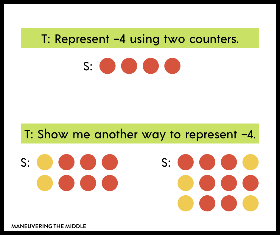 Using manipulatives & models is one of my my favorite strategies for teaching math concepts. Take these strategies to your classroom using these best practices. | maneuveringthemiddle.com