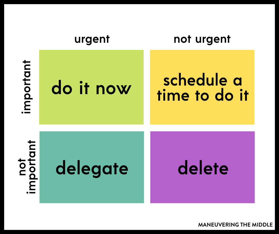 Prioritizing your never ending to do list as a teacher can be hard. Since everything feels important, it is hard to know what needs to get done first. Check out these tips on tackling your to do lists!