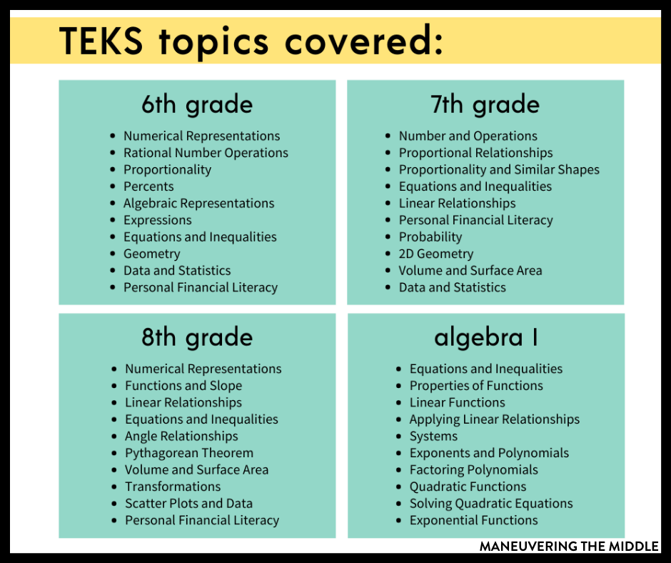 Turn Worksheets into Easy Math Activities - Maneuvering the Middle