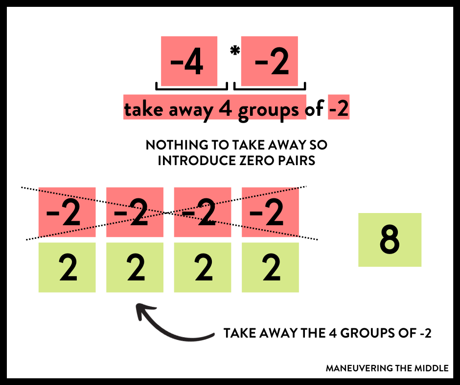 Multiplying and dividing integers can be confusing to students. Here are our tips for making this concept concrete. Plus, a freebie to help teach the rules! | maneuveringthemiddle.com