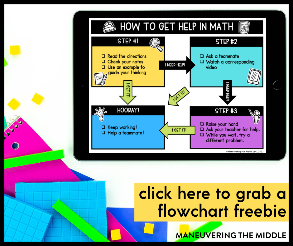 ESL Grammar Posters: PAST SIMPLE Tense - Examples, Uses & Spelling Games  and Activities for Teaching ESL – Hot Chocolate Teachables