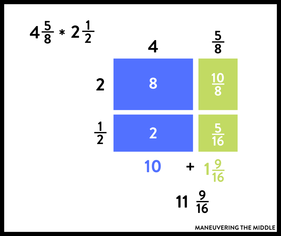 FRACTION - MULTIPLICATION of fractions