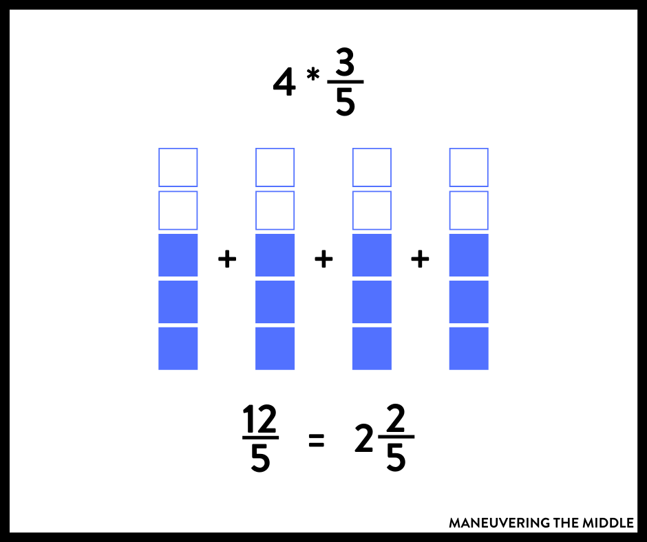 Fraction multiplication on sale