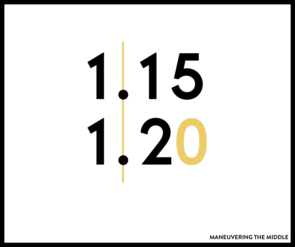 Ordering rational numbers is a middle school skill that requires a whole lot of other prerequisite skills. Check out post for tips to help students master. | maneuveringthemiddle.com