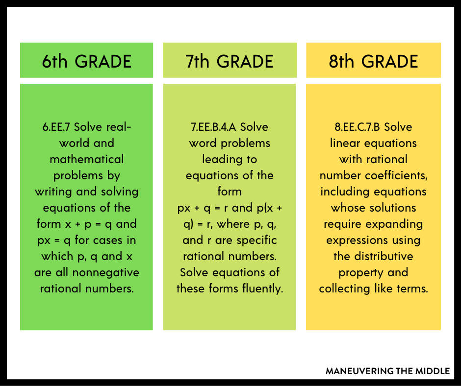 Solving Equations in Middle School Math Maneuvering the Middle