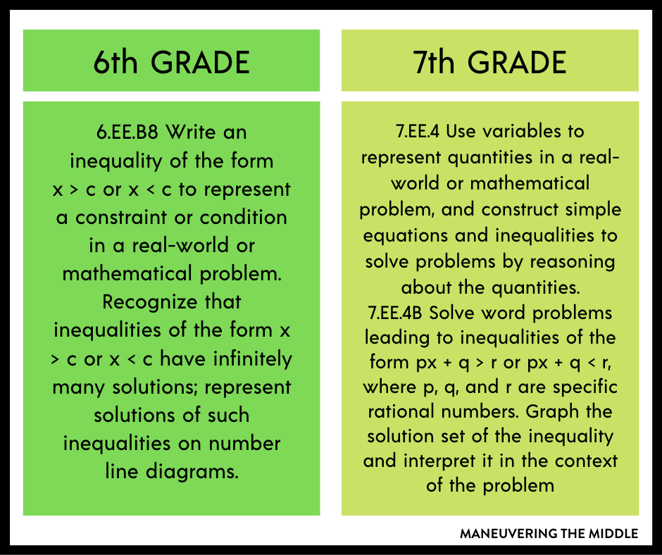 Teaching One- and Two-Step Inequalities - Maneuvering the Middle