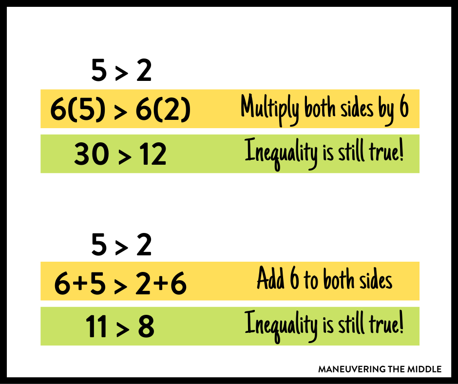 What Is Inequality? Definition, Rules, Examples, Facts