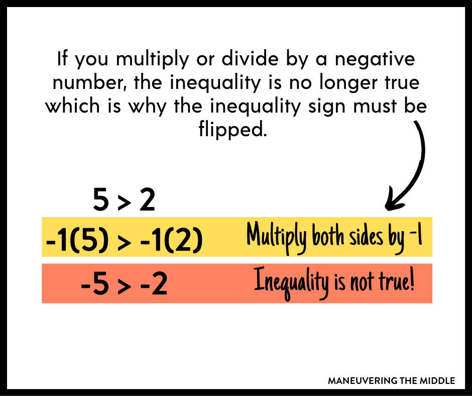 Ideas for teaching one- and two-step inequalities - including activities and common misconceptions to avoid in your math classroom. | maneuveringthemiddle.com